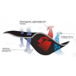 Термобелье Ranger Active 2